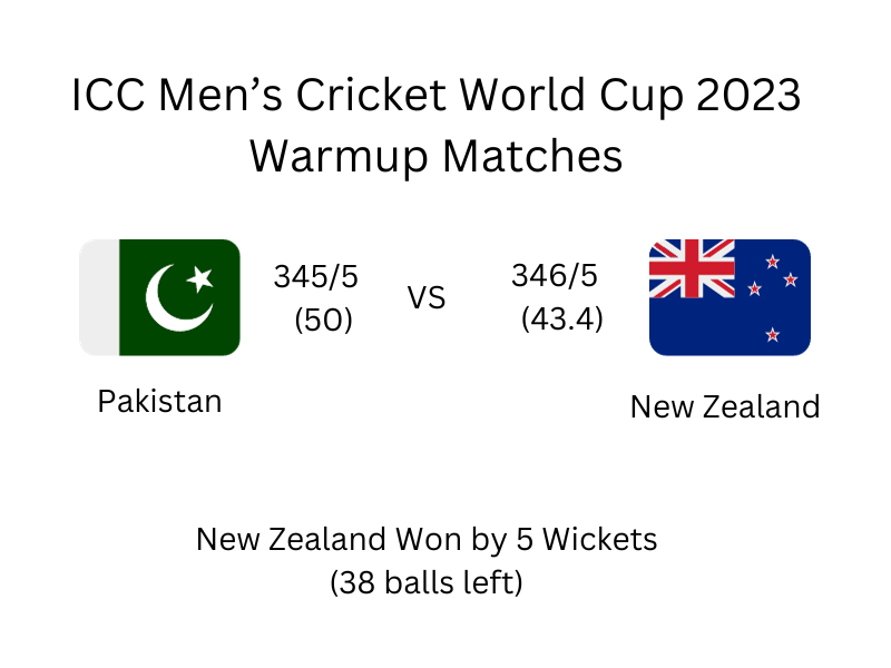 Pak vs NZ Warmup match 2023