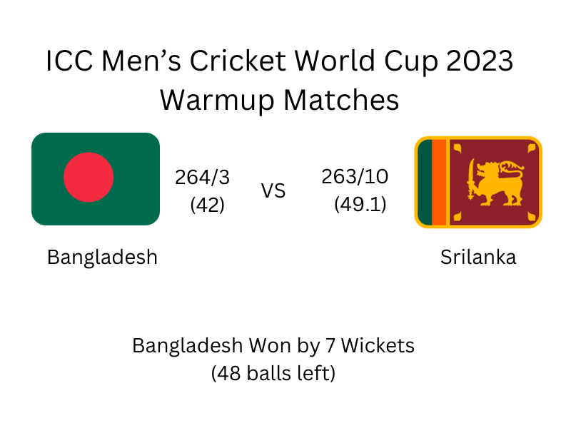 Ban vs SL Warmup match 2023