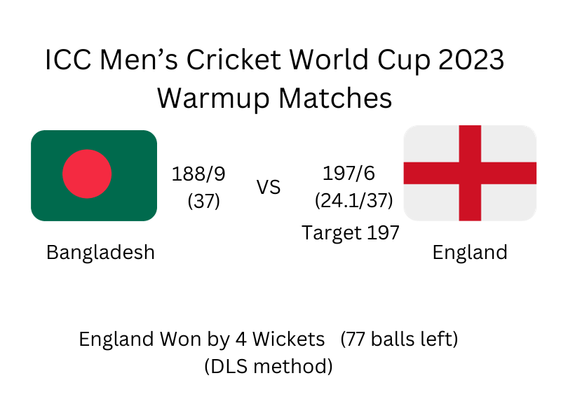 Ban vs Eng Warmup Match 2023