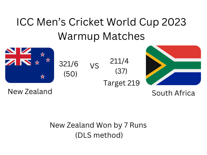 NZ vs SA Warmup Match 2023