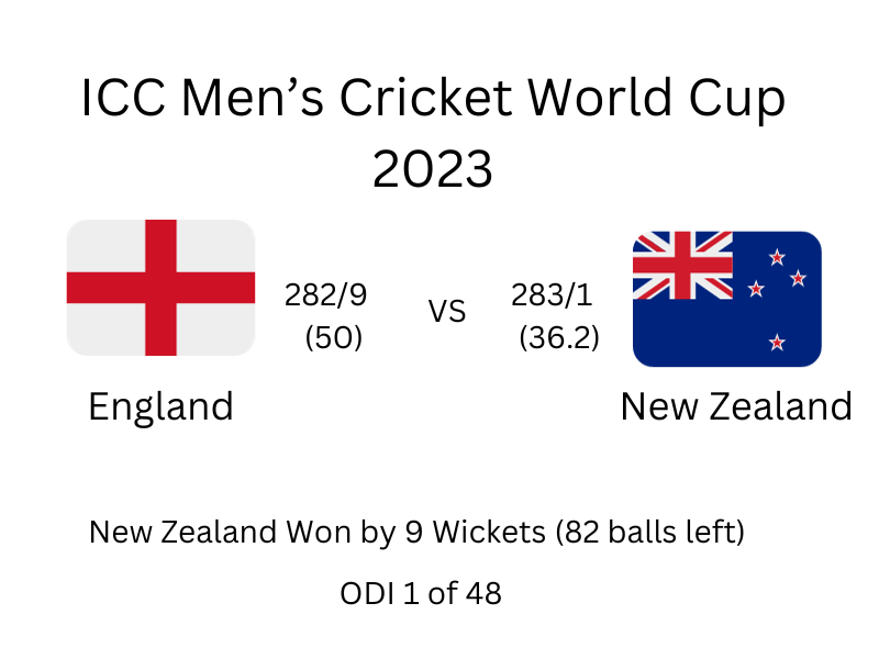 Eng vs NZ World Cup 2023 match